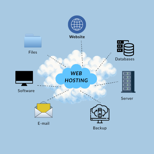 How to Start a WordPress Blog with Hostinger