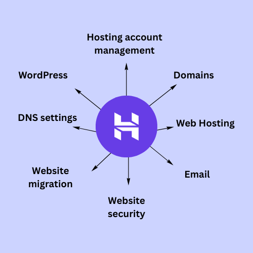 Hostinger Review 2026