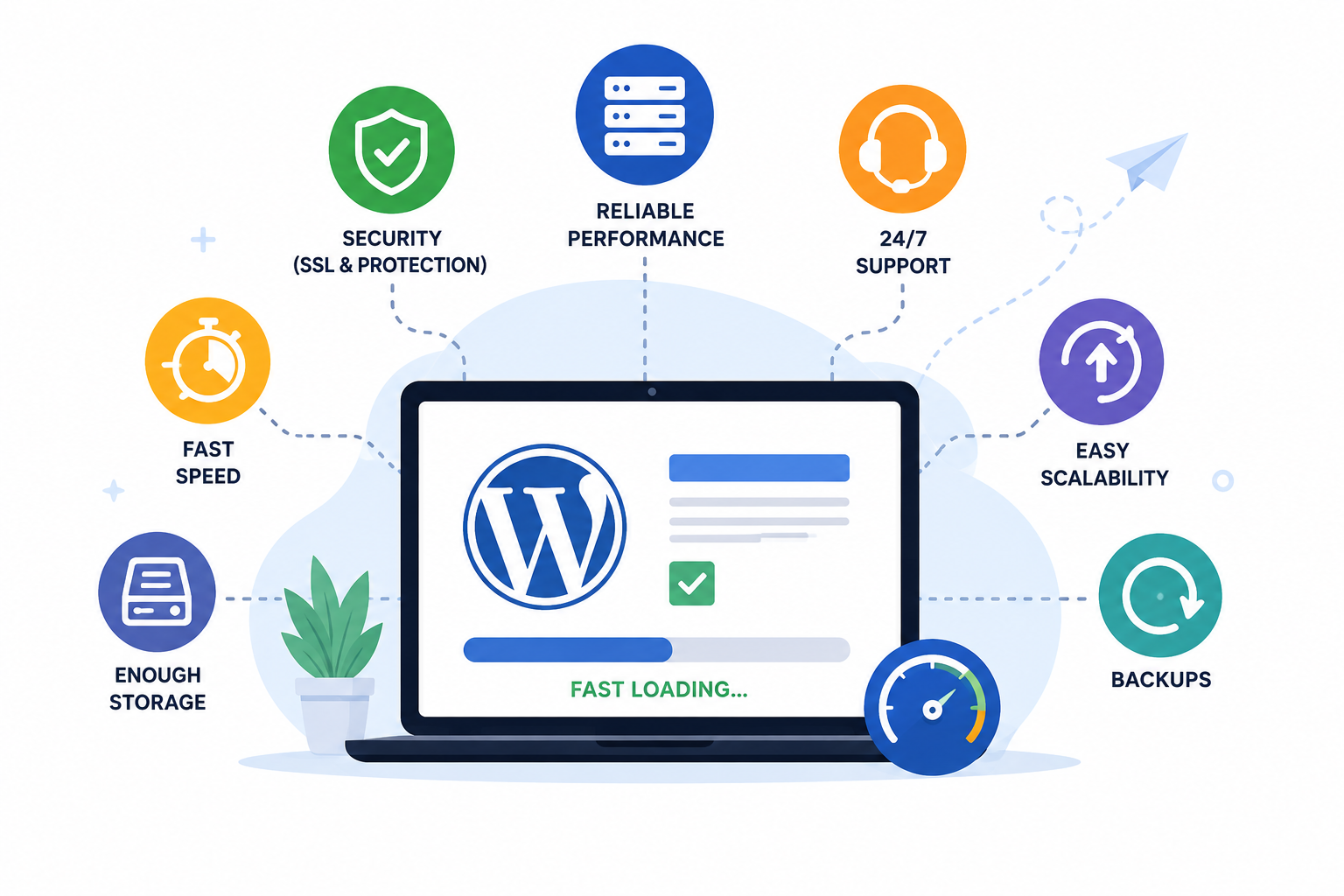 Best WordPress Hosting for Small Business