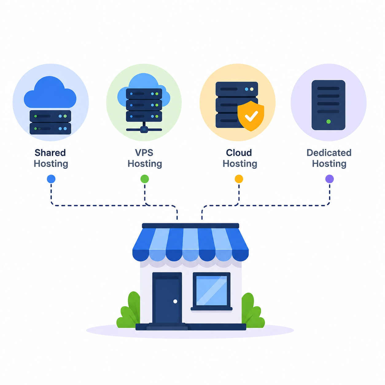 Best WordPress Hosting for Small Business