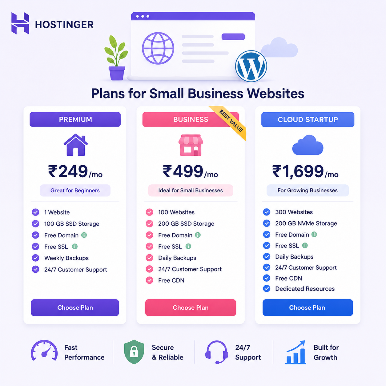 Best WordPress Hosting for Small Business