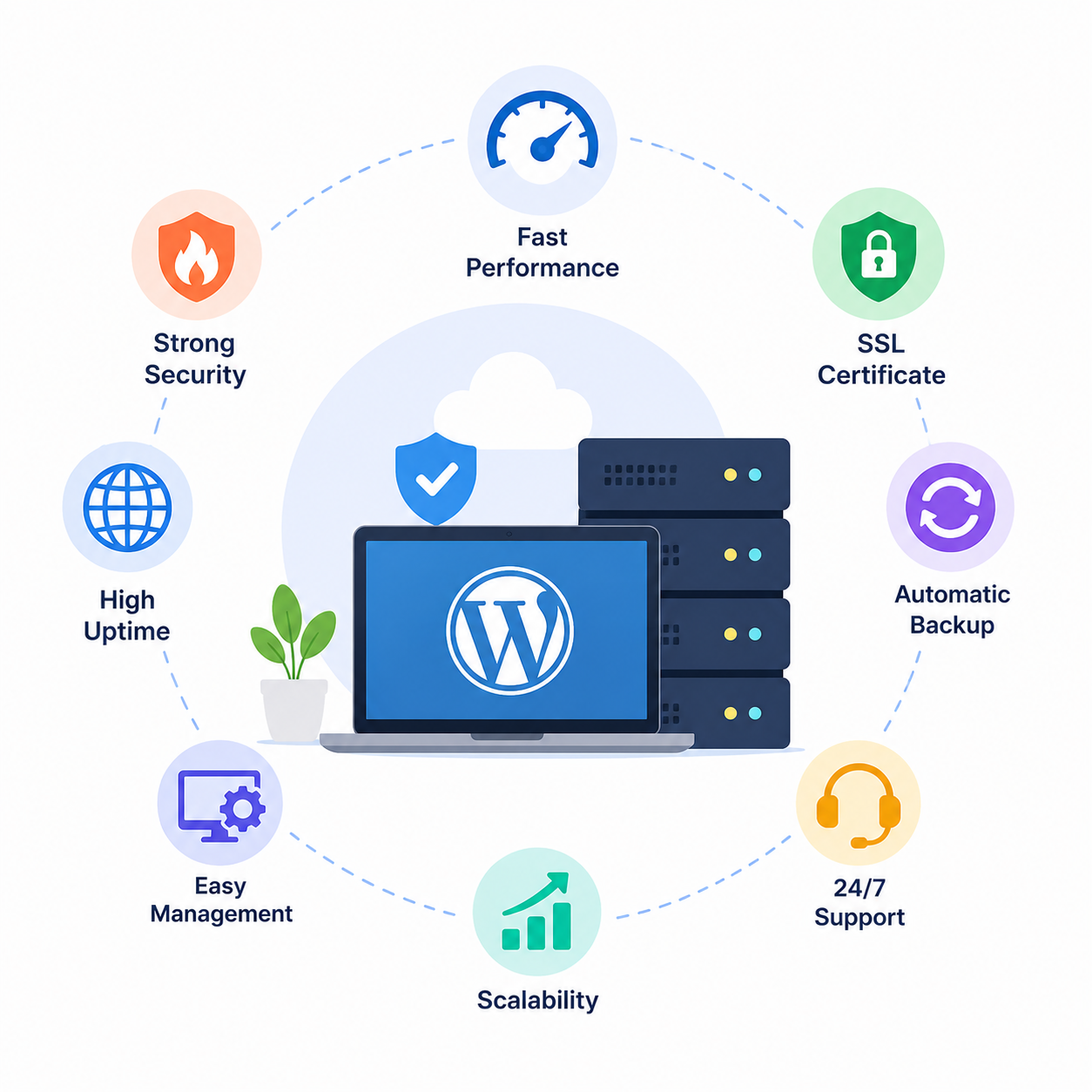 Best WordPress Hosting for Small Business